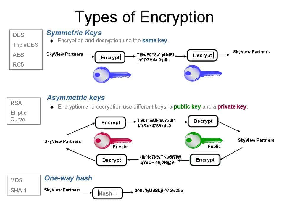 Types of encryption and NTE_DOUBLE_ENCRYPT (0x80090012)
