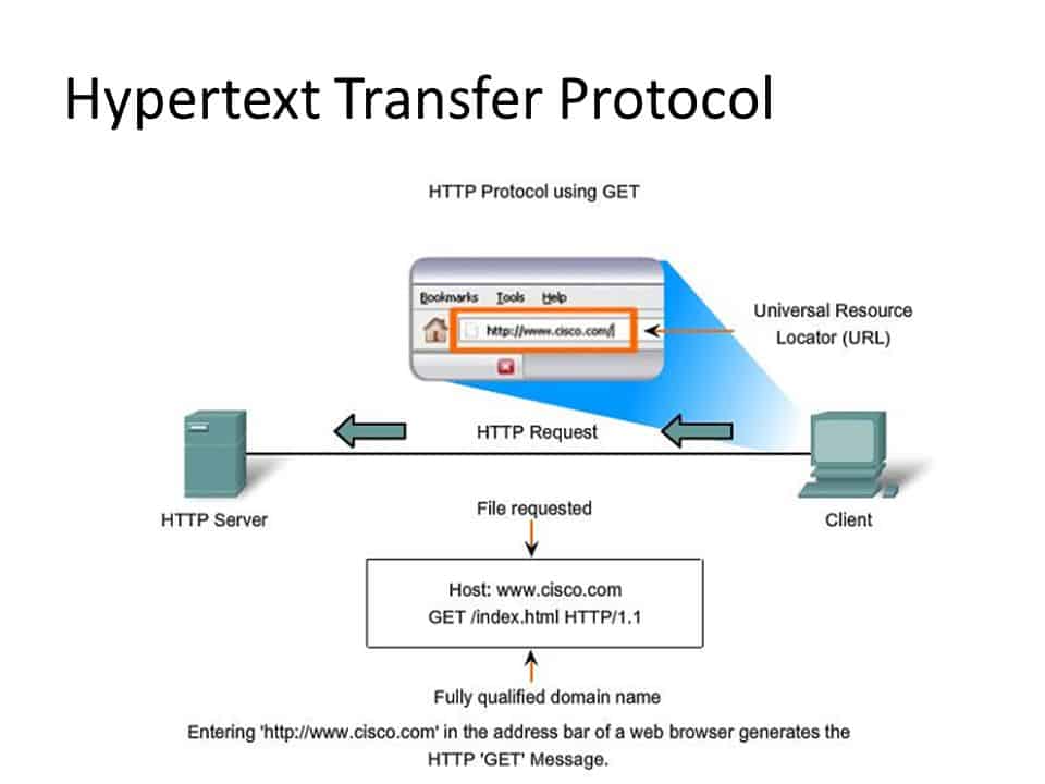 Protocol 5 appears to work