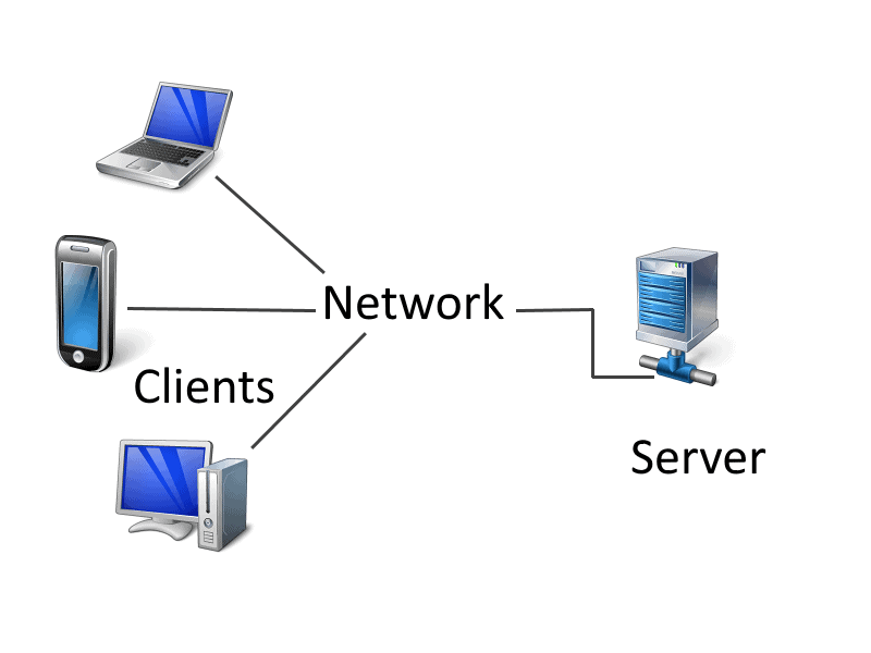 Связь клиент сервер