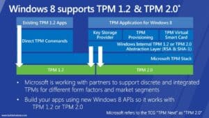 Trusted Platform Module (TPM)