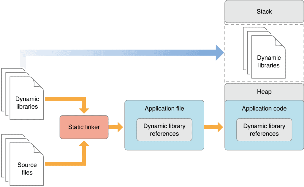 Dynamic link library & STATUS_DLL_INIT_FAILED (0xC0000142) error