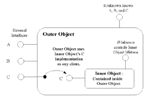 Component Object Model (COM)